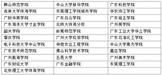 广东全日制专升本学校有哪些?