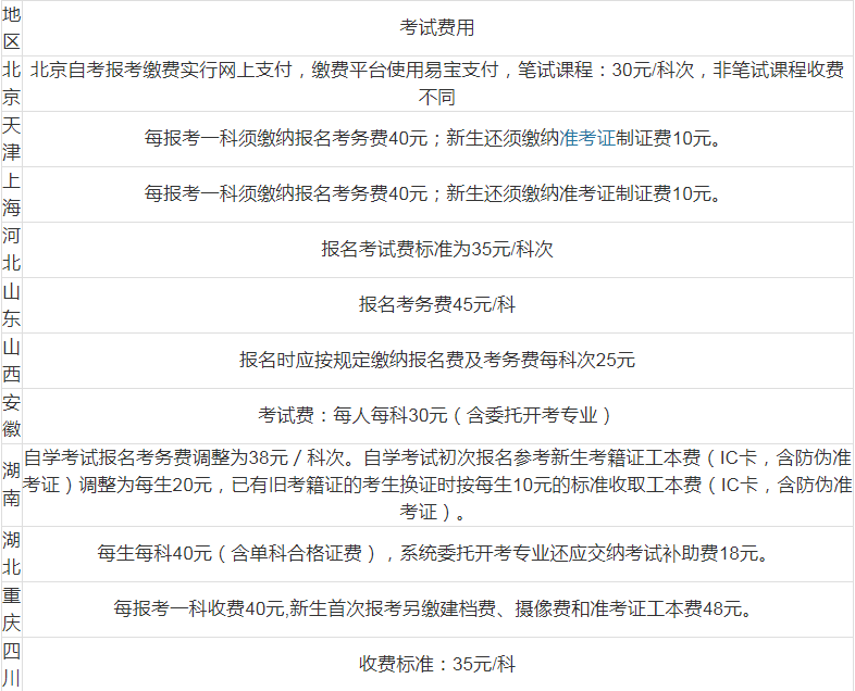 专升本每年学费大概多少钱?